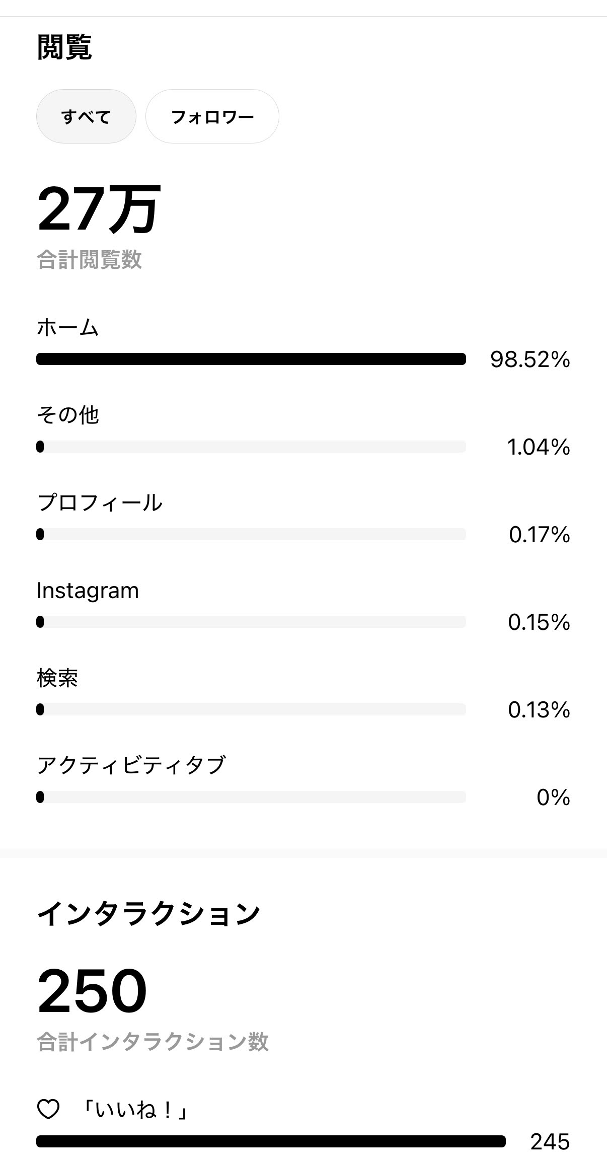 1本の投稿のインサイト画面